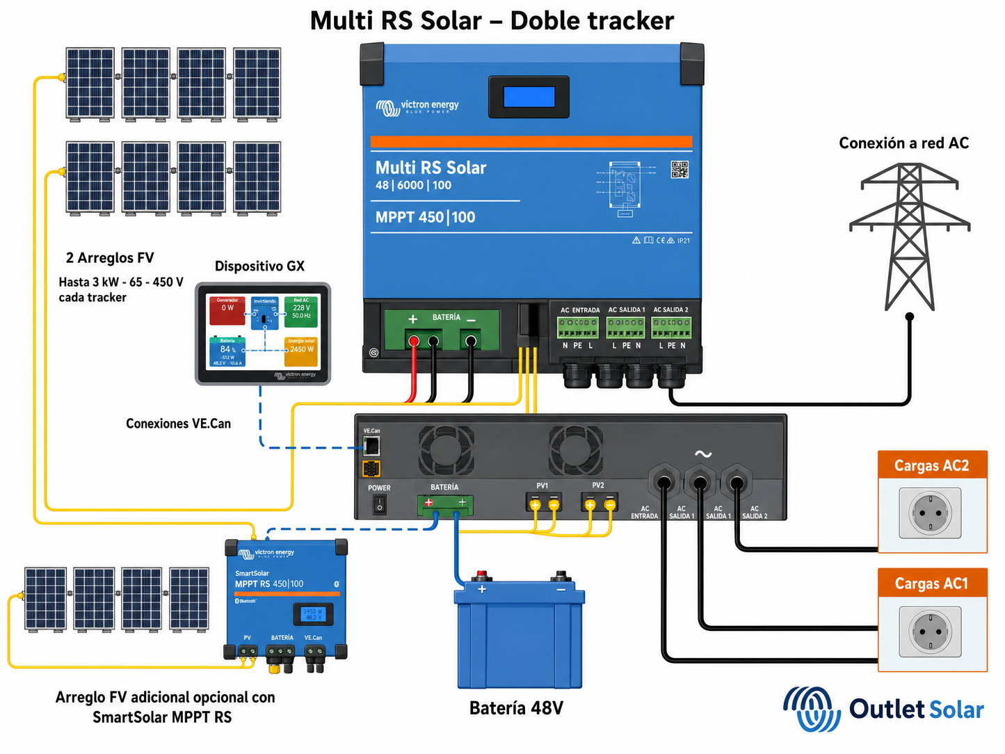Multi RS Solar 48/6000/100-450/100