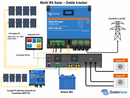 Multi RS Solar 48/6000/100-450/100
